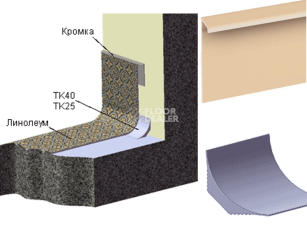 Сопутствующие материалы Плинтус Тк40  для завода на стену коннелюрный Плинтус ТК40  для завода на стену коннелюрный фото 1 | FLOORDEALER